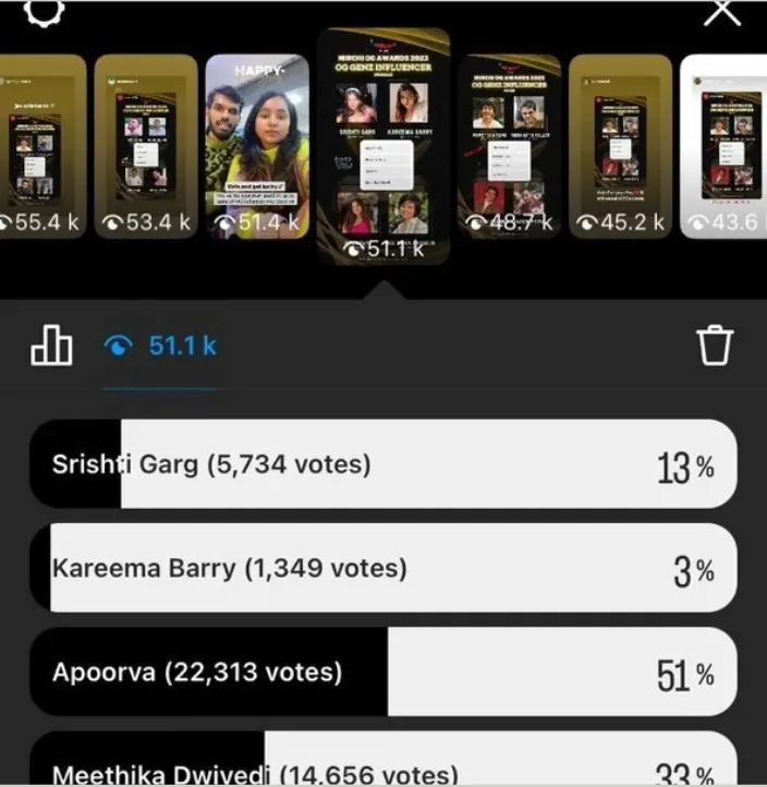 Radio Mirchi audience voting results