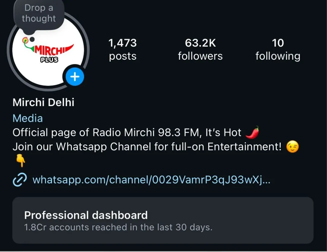 Radio Mirchi organic reach result